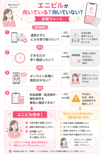 エニピル診断チャート
