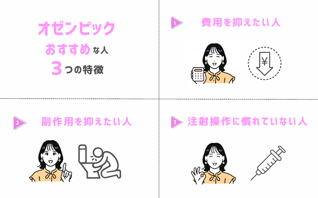オゼンピック　おすすめな人 特徴