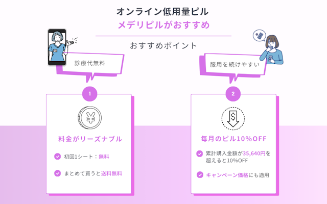 オンラインピル 低用量ピル おすすめ メデリピル
