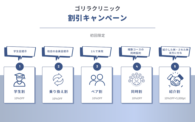 ゴリラクリニック　割引　キャンペーン