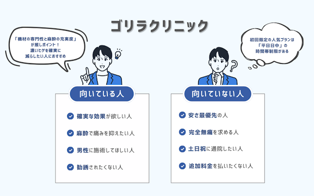 ゴリラクリニック　向いている人　　向いていない人