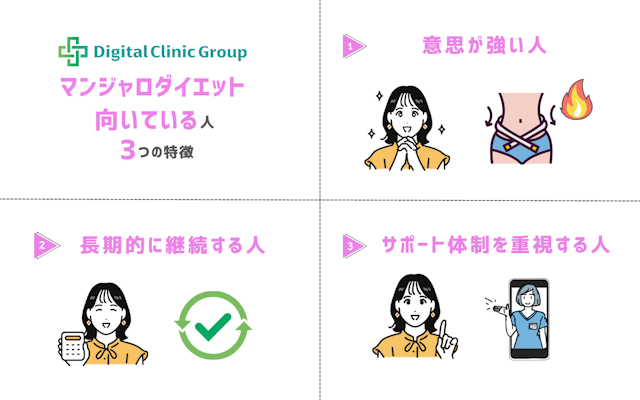 デジタルクリニック マンジャロダイエット 向いている人