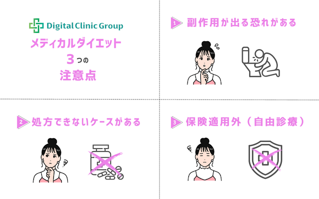デジタルクリニック メディカルダイエット 注意