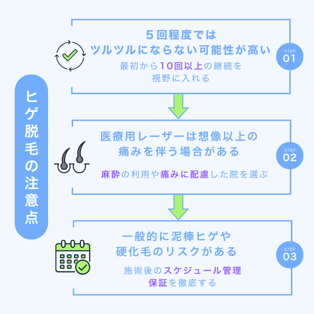 ヒゲ脱毛　注意点
