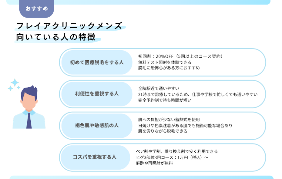 フレイアクリニックメンズ　向いている人