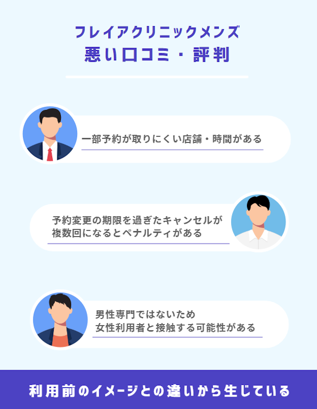 フレイアクリニックメンズ　悪い口コミ　評判