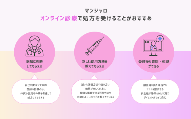 マンジャロ　オンライン診療　