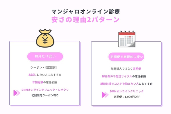 マンジャロ オンライン診療 安さ