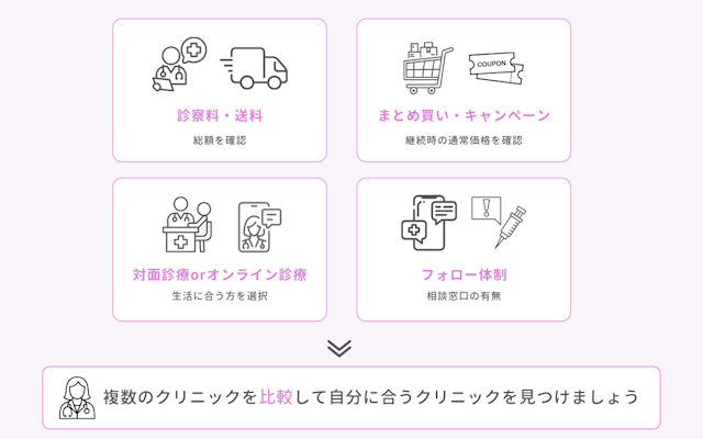 マンジャロ 値段 差 要因