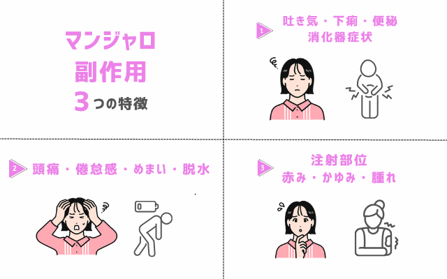 マンジャロ 副作用