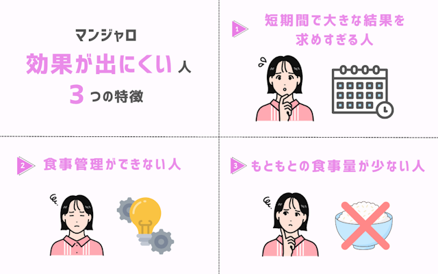 マンジャロ　効果　出にくい人