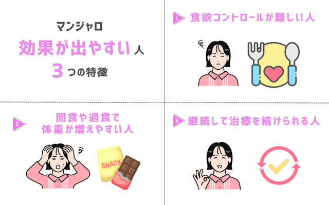 マンジャロ　効果　出やすい人