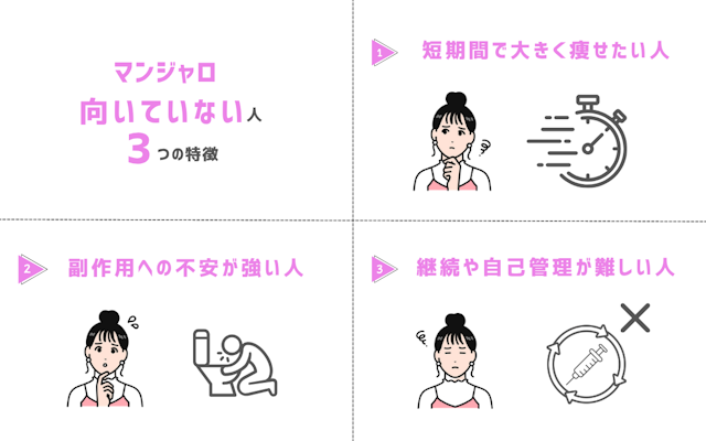 マンジャロ 口コミ 向いていない人