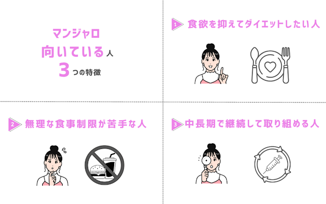 マンジャロ 口コミ 向いている人