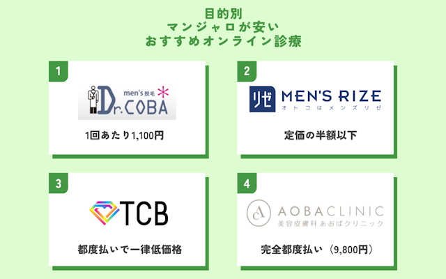 目的別　マンジャロ　安い　おすすめ　オンライン診療