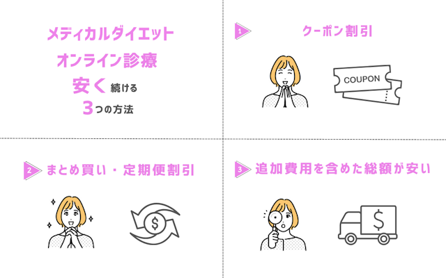 メディカルダイエット オンライン診療 クリニック 安く続ける