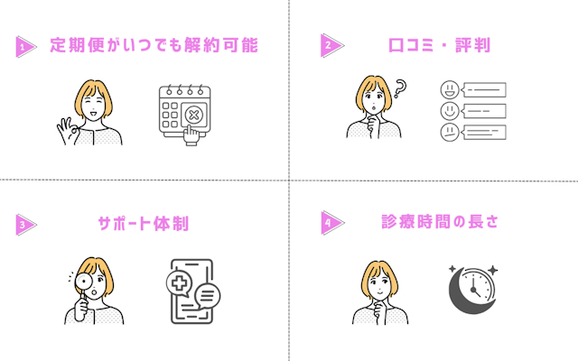 メディカルダイエット オンライン診療 クリニック 安さ以外 確認 ポイント