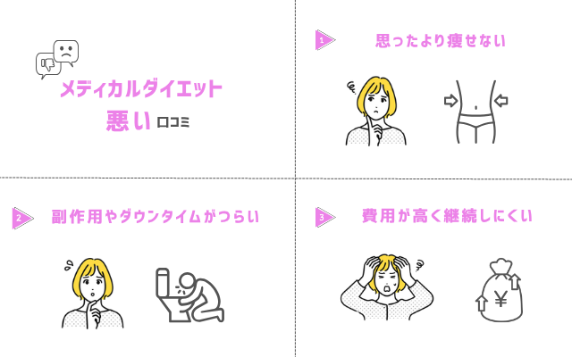 メディカルダイエット 悪い口コミ 評判