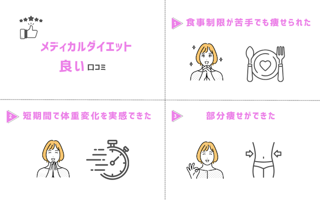 メディカルダイエット 良い口コミ 評判
