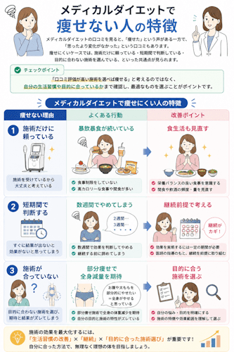 メディカルダイエットで痩せない人の特徴