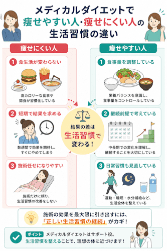 メディカルダイエットで痩せやすい人・痩せにくい人