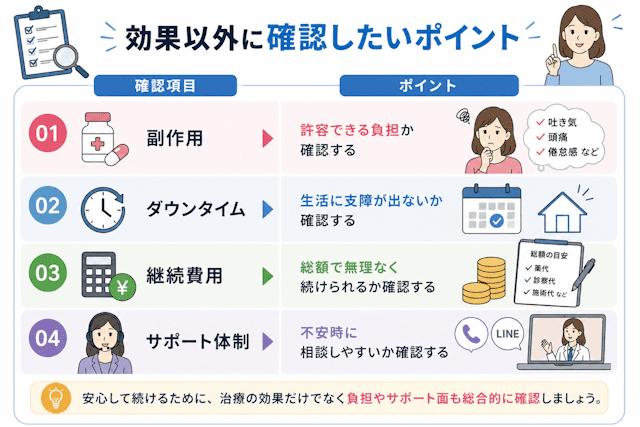 メディカルダイエットの効果以外の確認ポイント