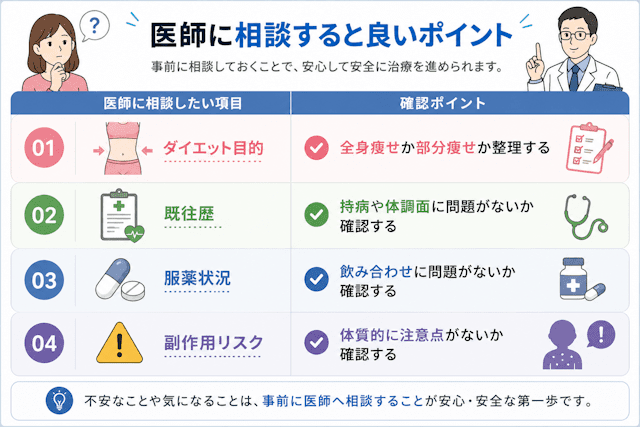 メディカルダイエットの医師相談のポイント