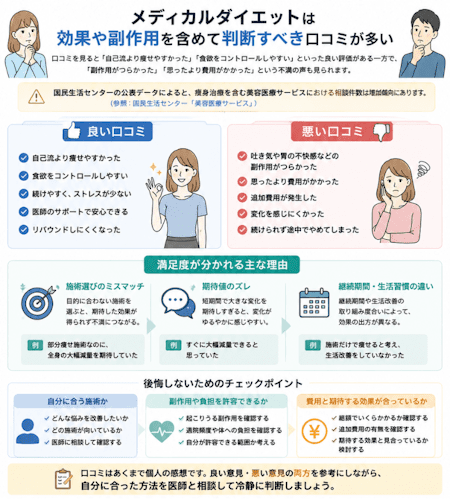 メディカルダイエットの口コミ総評