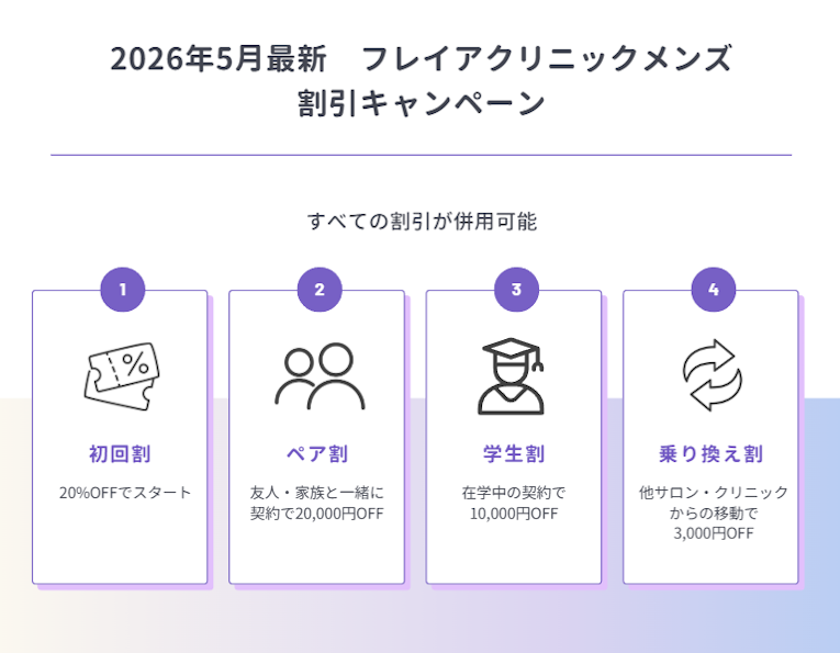 2026年5月　フレイアクリニックメンズ　割引　キャンペーン