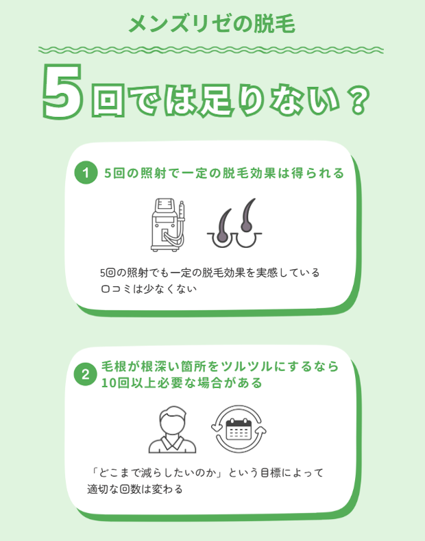 メンズリゼ　5回　足りない　口コミ