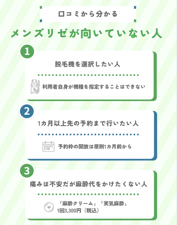 メンズリゼ　向いていない人　口コミ