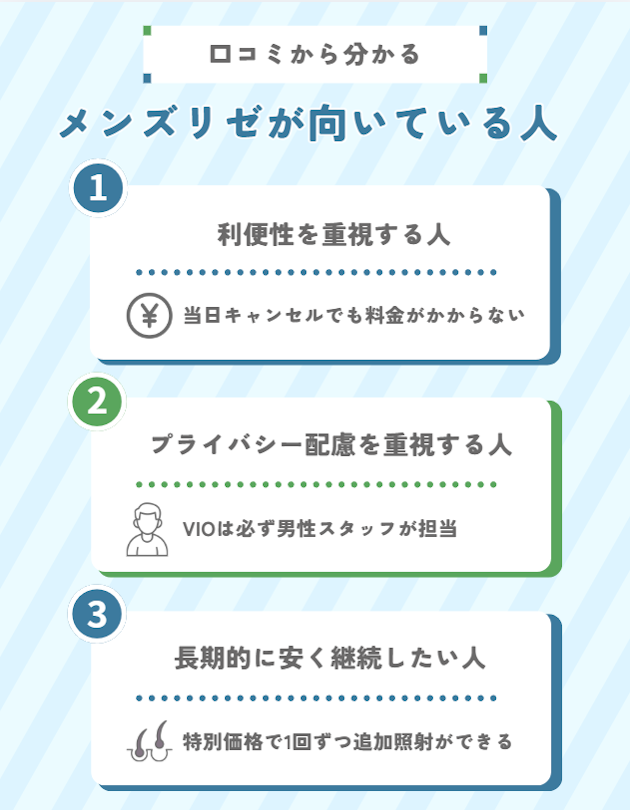 メンズリゼ　向いている人　口コミ