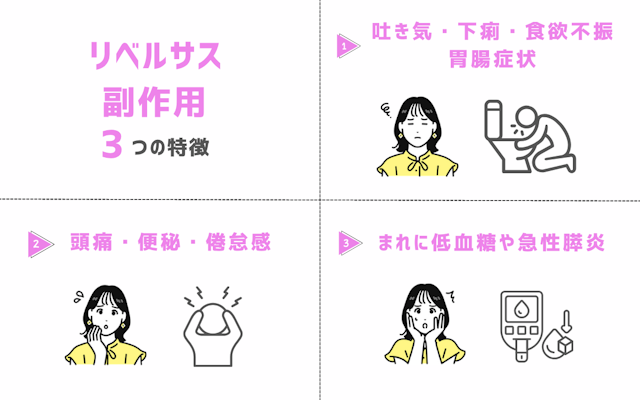 リベルサスの副作用と注意すべき症状