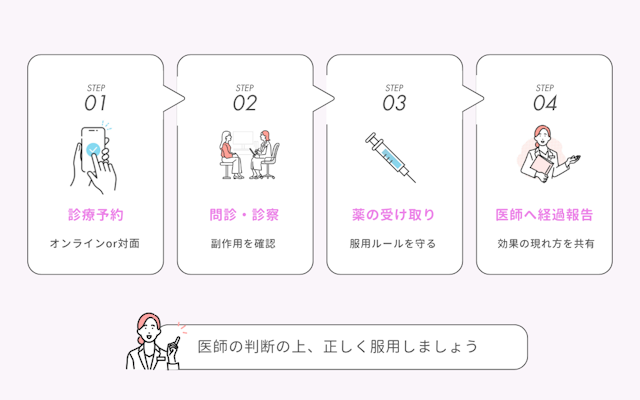リベルサス 安全 始める 方法