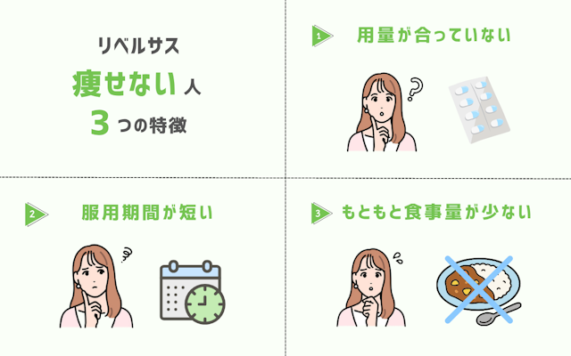 リベルサス 痩せない人 特徴