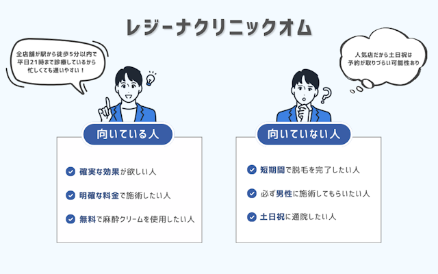 レジーナクリニックオム　向いている人　向いていない人