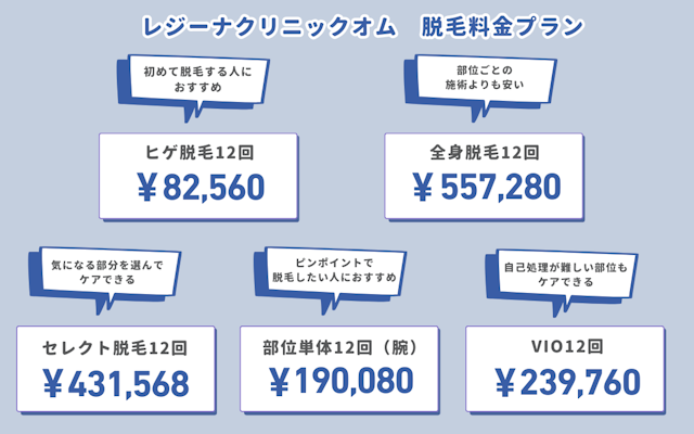 レジーナクリニックオム　脱毛料金 プラン