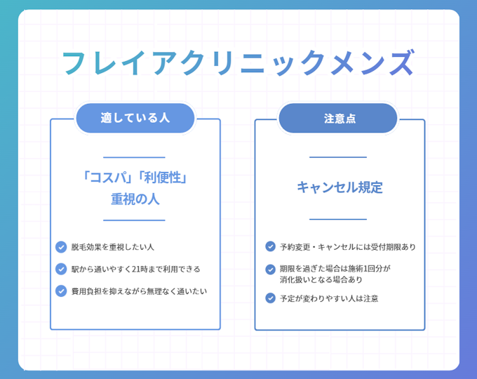 フレイアクリニックメンズ　適している人