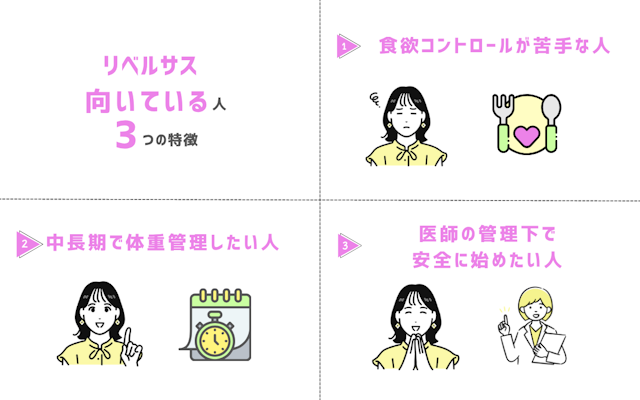 口コミ リベルサス 向いている人