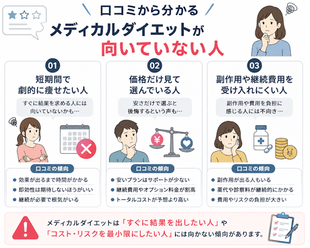 口コミから分かるメディカルダイエットが向いていない人