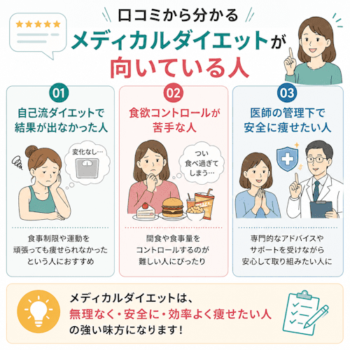 口コミから分かるメディカルダイエットが向いている人