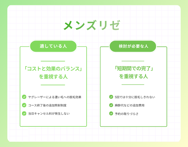 メンズリゼ　5回　足りない　