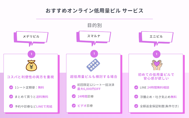 目的別　おすすめ　オンラインピル　低用量ピル　サービス