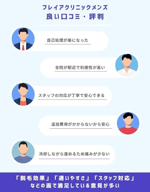 フレイアクリニックメンズ　良い口コミ　評判