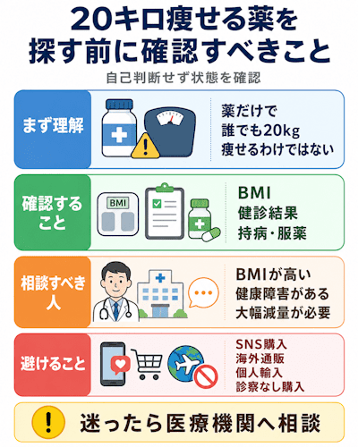 20キロ痩せる薬を探す前にBMIや健康状態を確認する