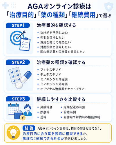 AGAオンライン診療の選び方