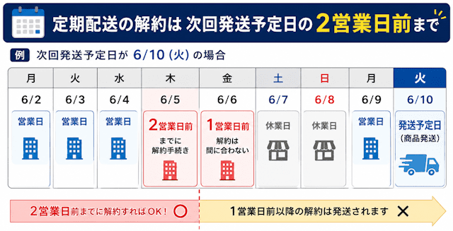 DMMオンラインクリニックAGAの解約期限
