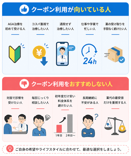 DMMオンラインクリニックAGAクーポンが向いている人・向いていない人