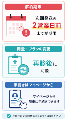 DMMオンラインクリニックのマンジャロ定期便の解約方法
