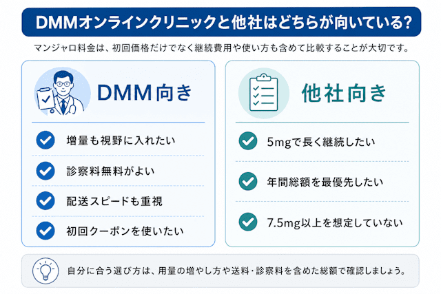 DMMオンラインクリニックのマンジャロ料金が向いている人と他社が向いている人の比較